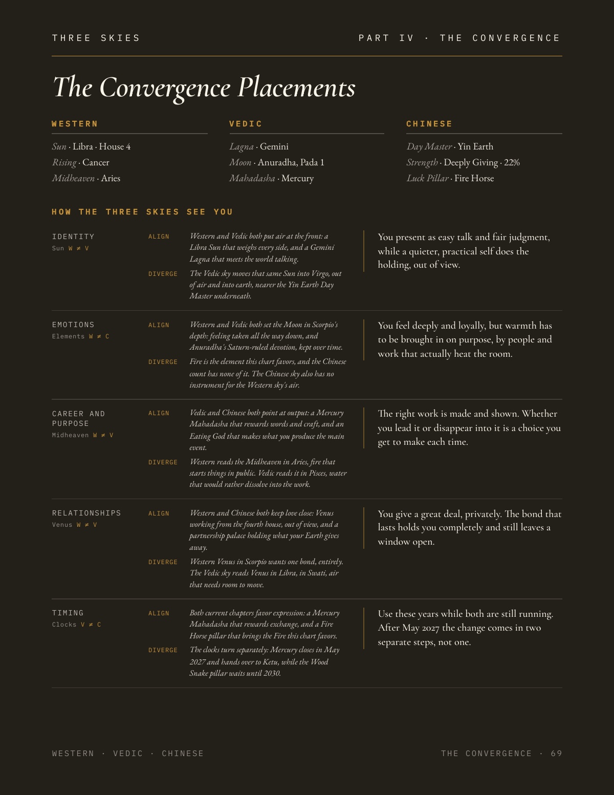 Sample reading — page 69 of 82